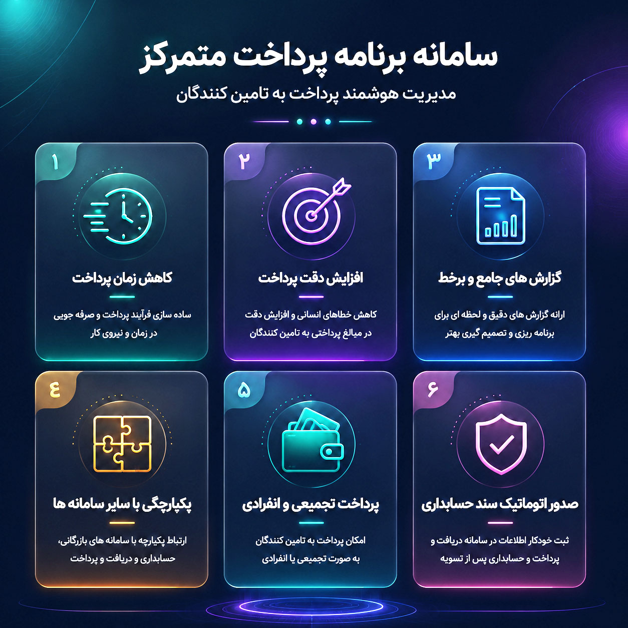 نرم افزار پرداخت متمرکز ابرانو+