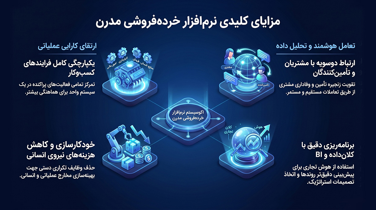 اپلیکیشن عملیات سطح فروش و انبار PDA ابرانو+