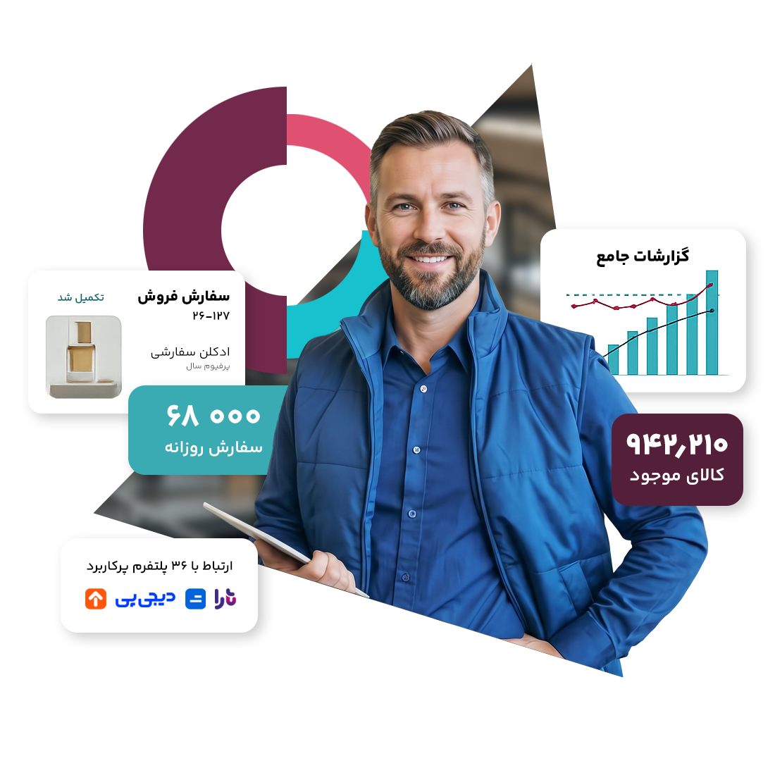 سامانه مدیریت دفتر مرکزی، انبارها و شعب