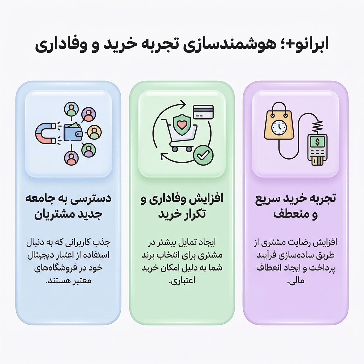 رابط نرم افزاری با کیف پول های اعتباری