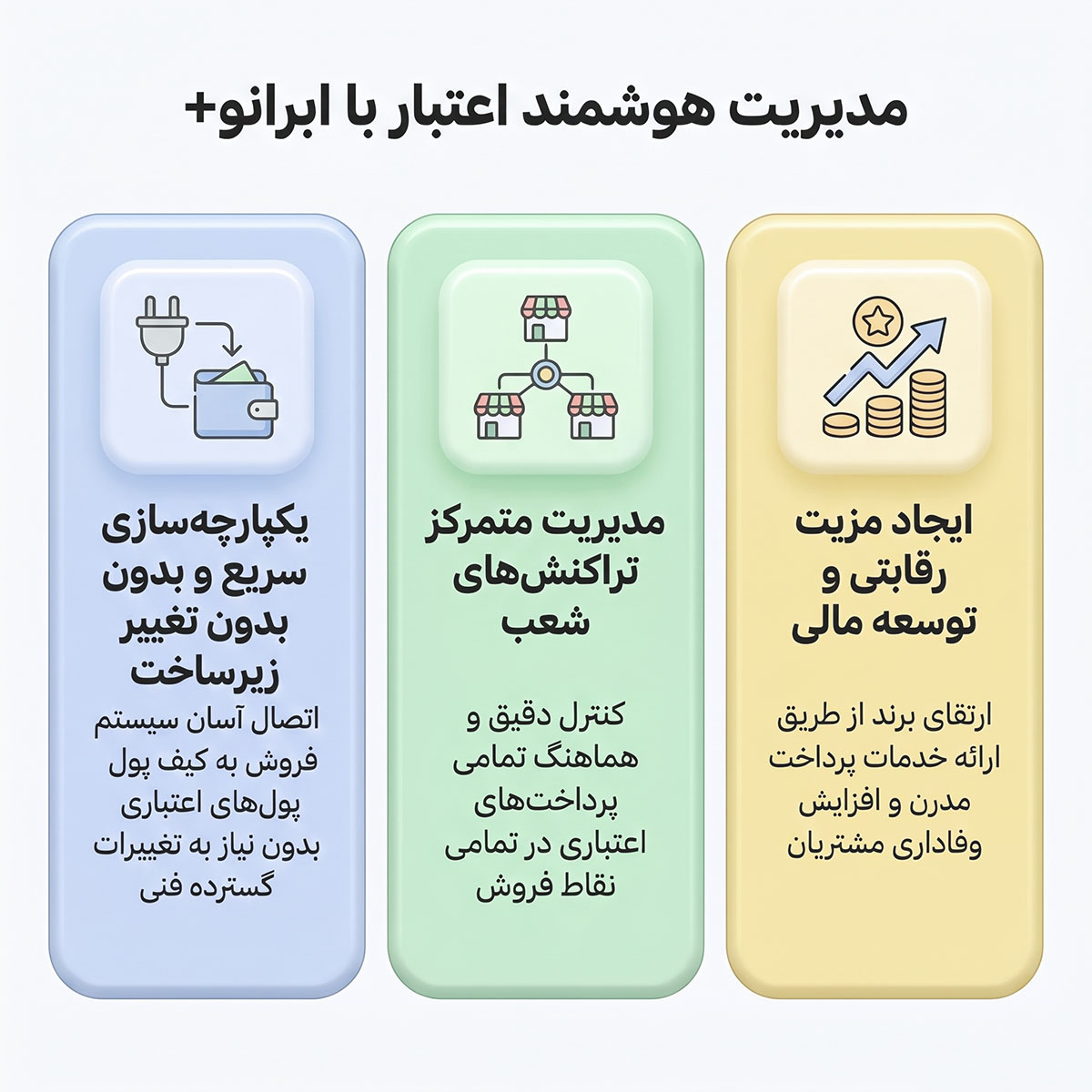 رابط نرم افزاری با کیف پول های اعتباری