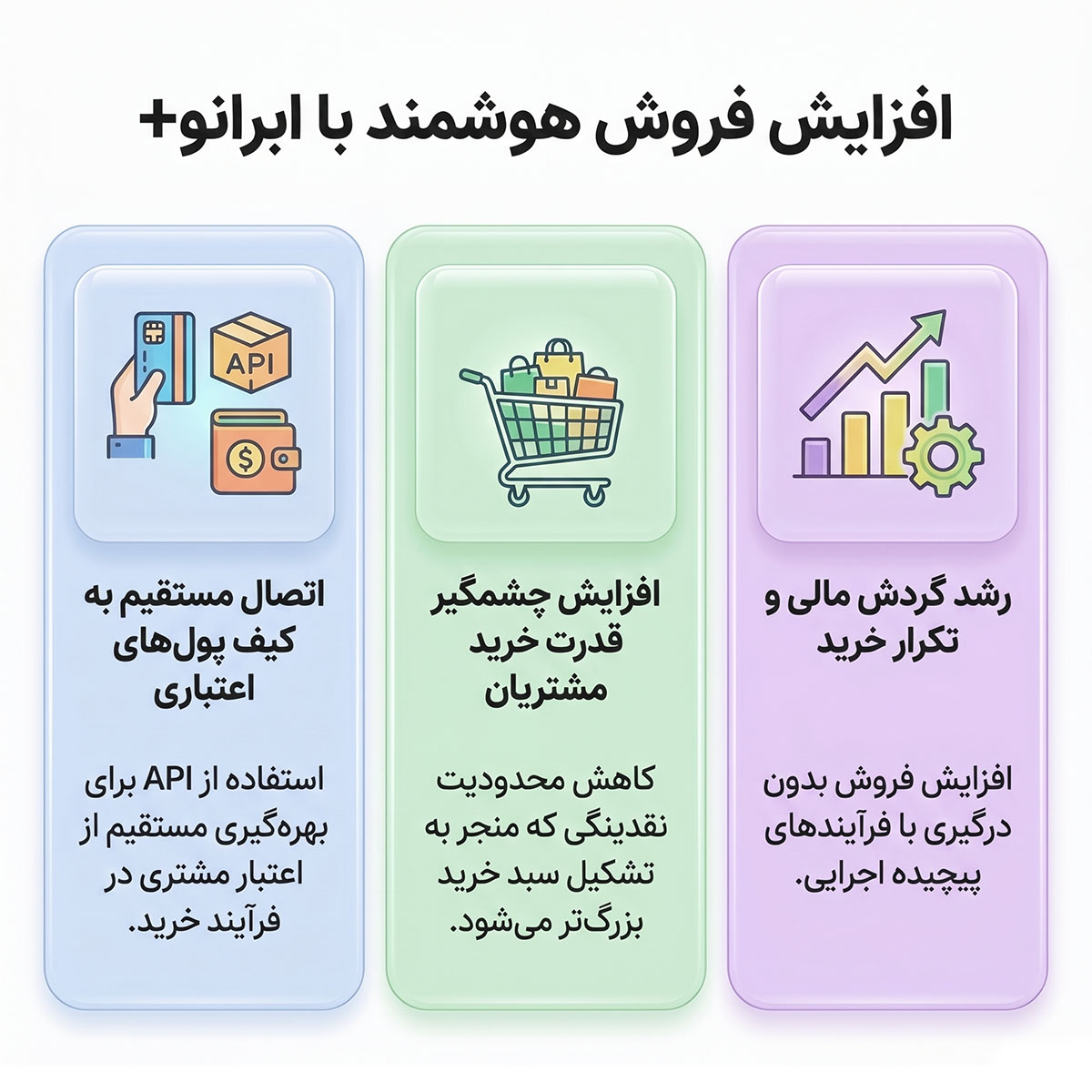 رابط نرم افزاری با کیف پول های اعتباری