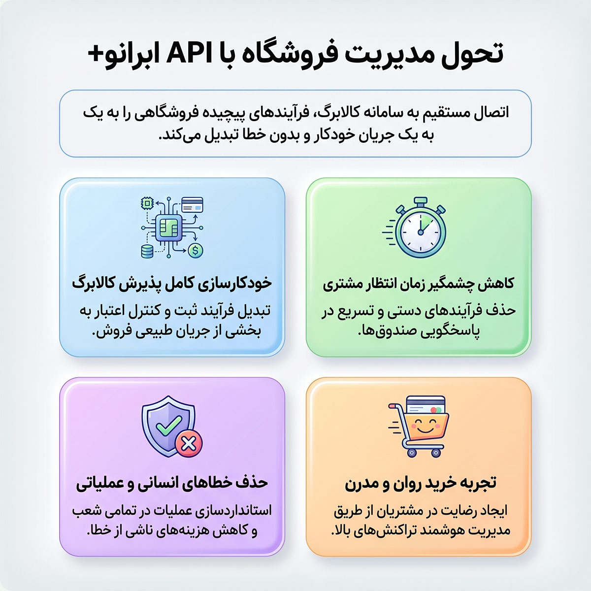 رابط نرم افزاری با کالابرگ الکترونیک (فارا)