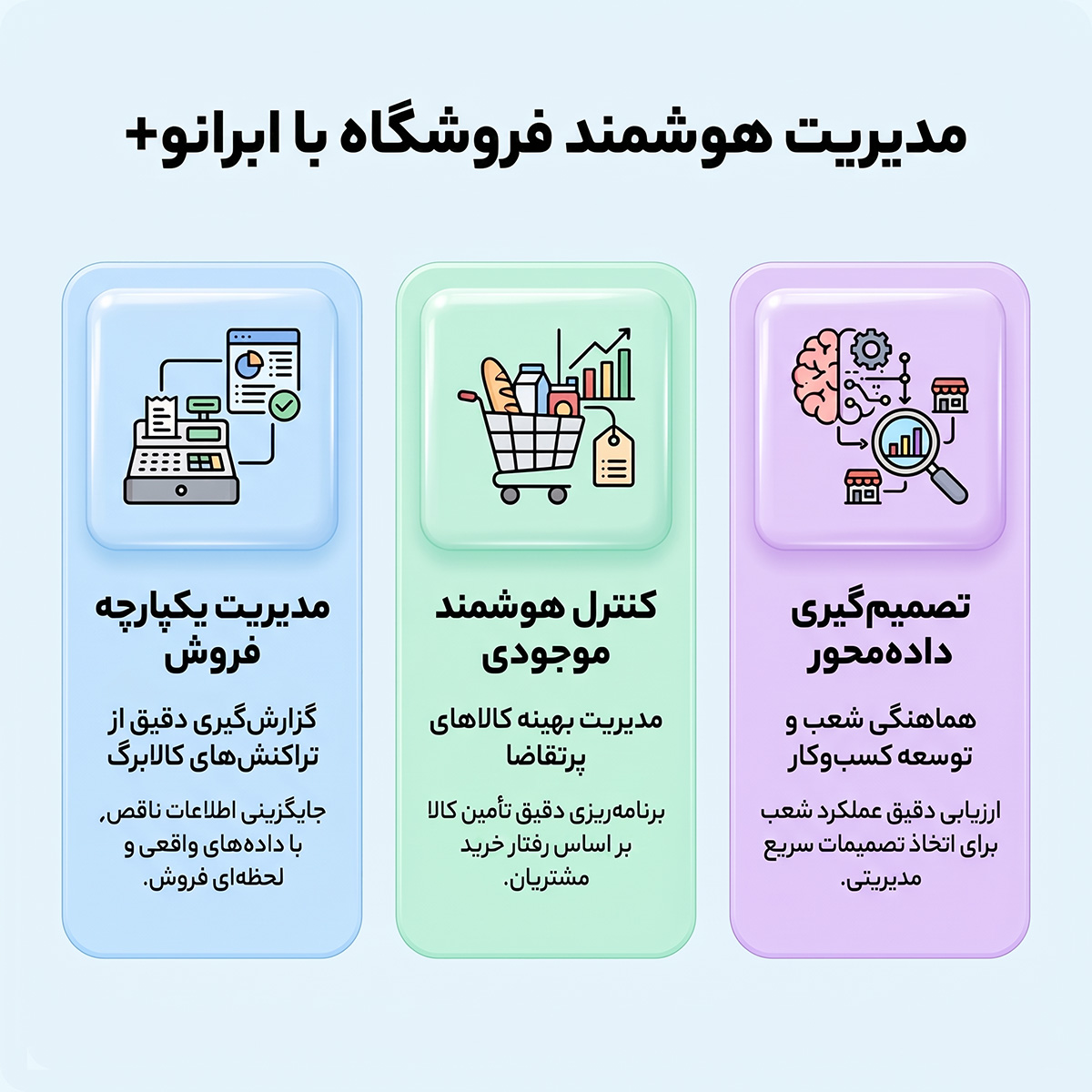 رابط نرم افزاری با کالابرگ الکترونیک (فارا)