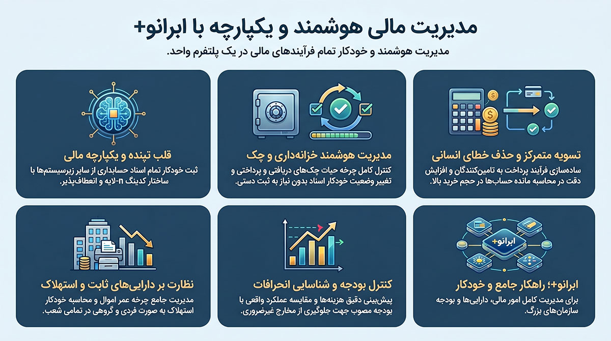نرم افزار مدیریت یکپارچه و سازمانی کسب و کارهای زنجیره ای