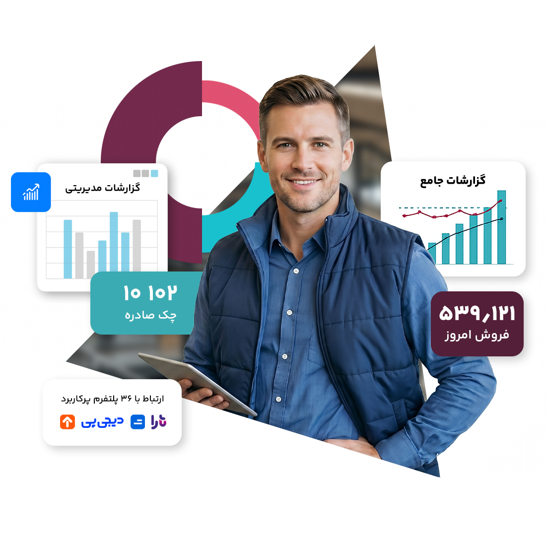 سامانه مدیریت دفتر مرکزی، انبارها و شعب