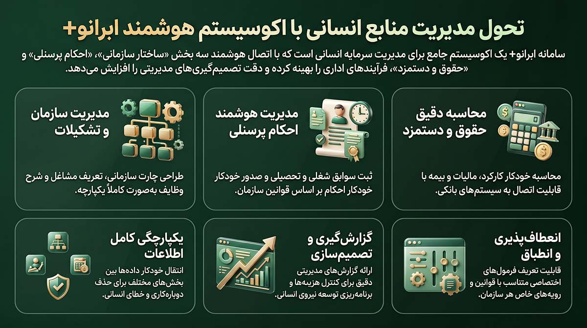 نرم افزار مدیریت یکپارچه و سازمانی کسب و کارهای زنجیره ای