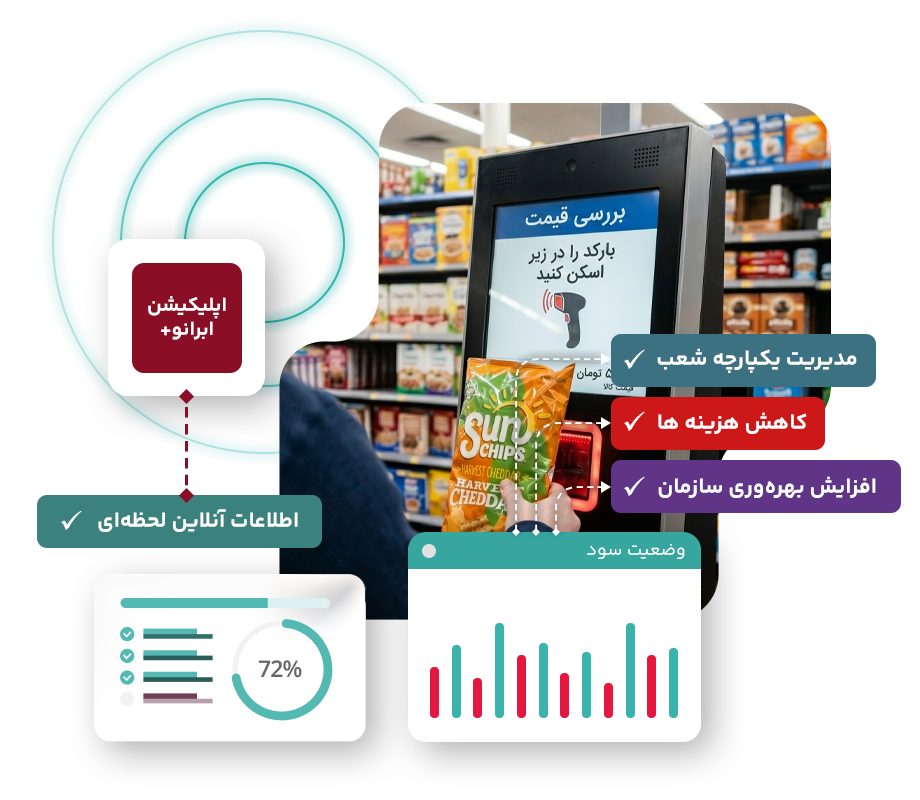 اپلیکیشن کیوسک اطلاع‌رسانی قیمت ابرانو+