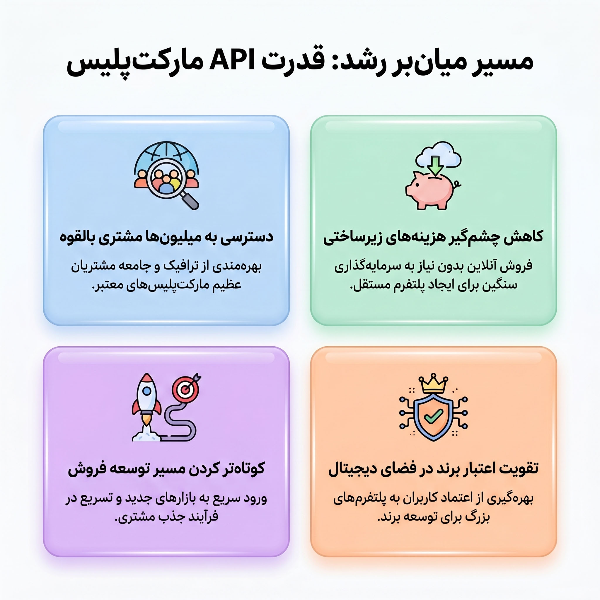 رابط نرم افزاری با فروشگاه آنلاین