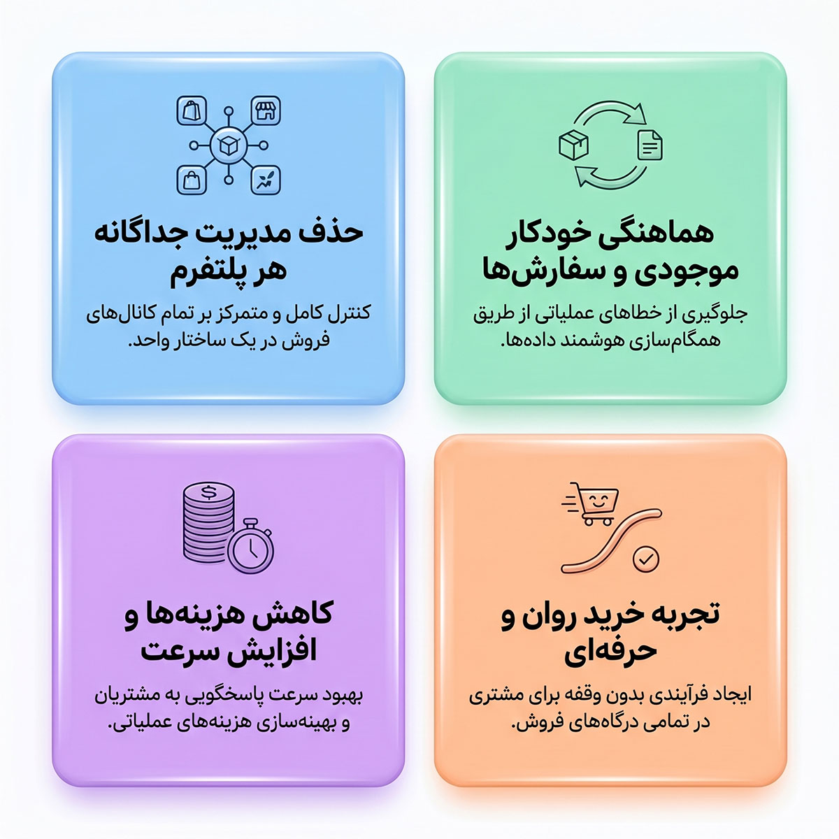 رابط نرم افزاری با فروشگاه آنلاین