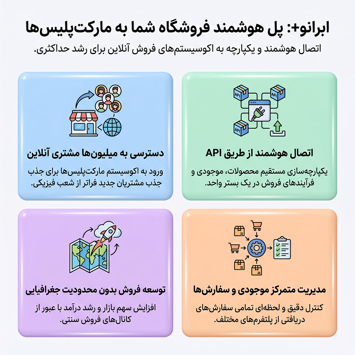 رابط نرم افزاری با فروشگاه آنلاین
