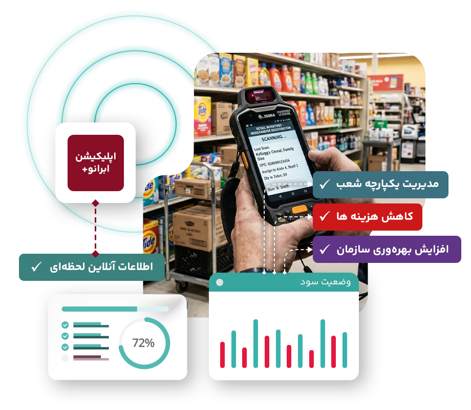 اپلیکیشن عملیات سطح فروش و انبار PDA ابرانو+