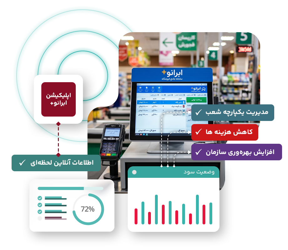 نرم افزار پرداخت متمرکز ابرانو+