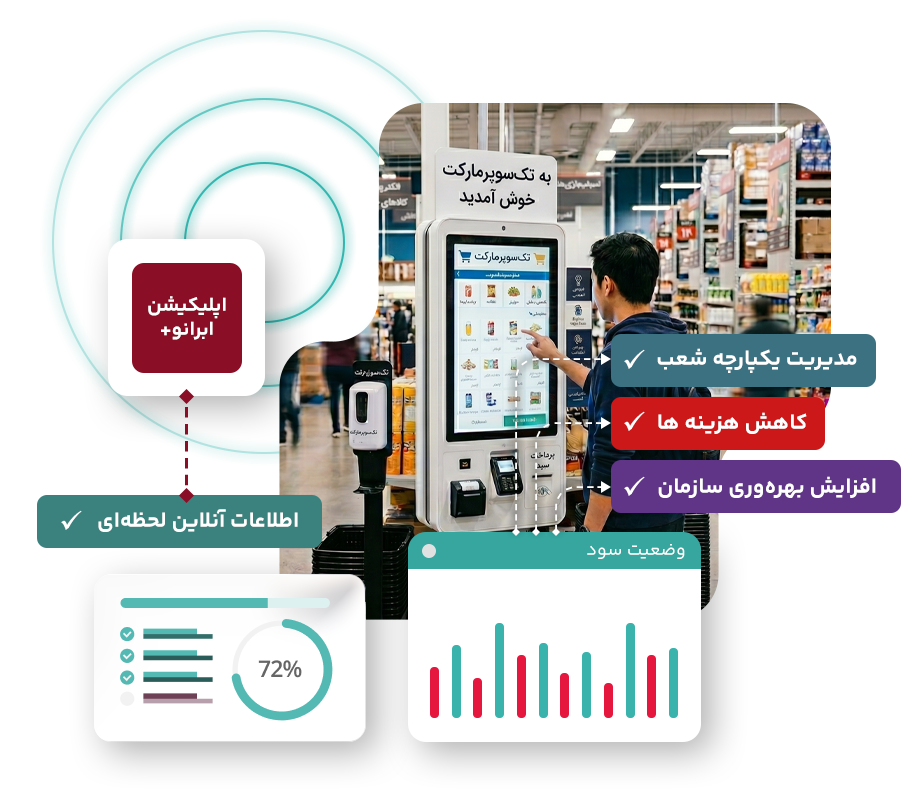 اپلیکیشن کیوسک فروش و پرداخت ابرانو+