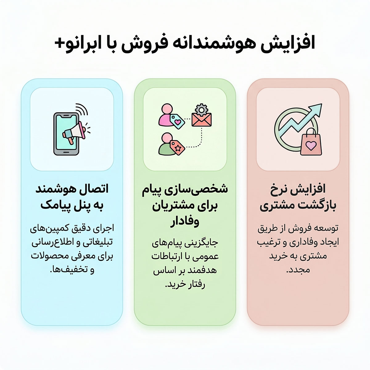 رابط نرم افزاری با پنل ارسال پیامک