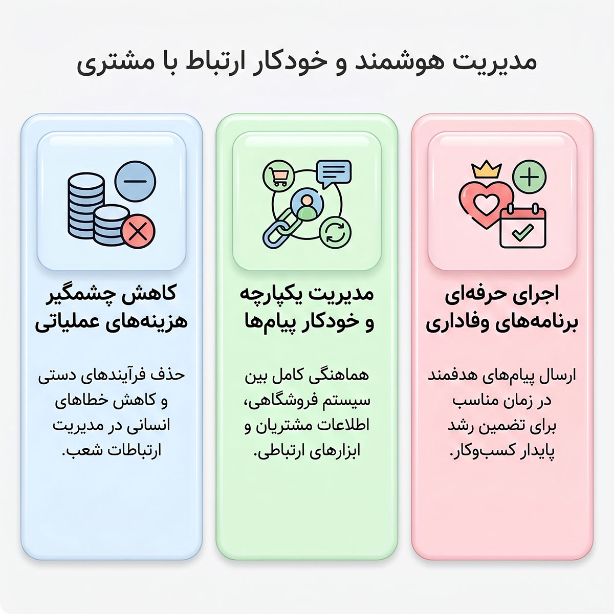 رابط نرم افزاری با پنل ارسال پیامک