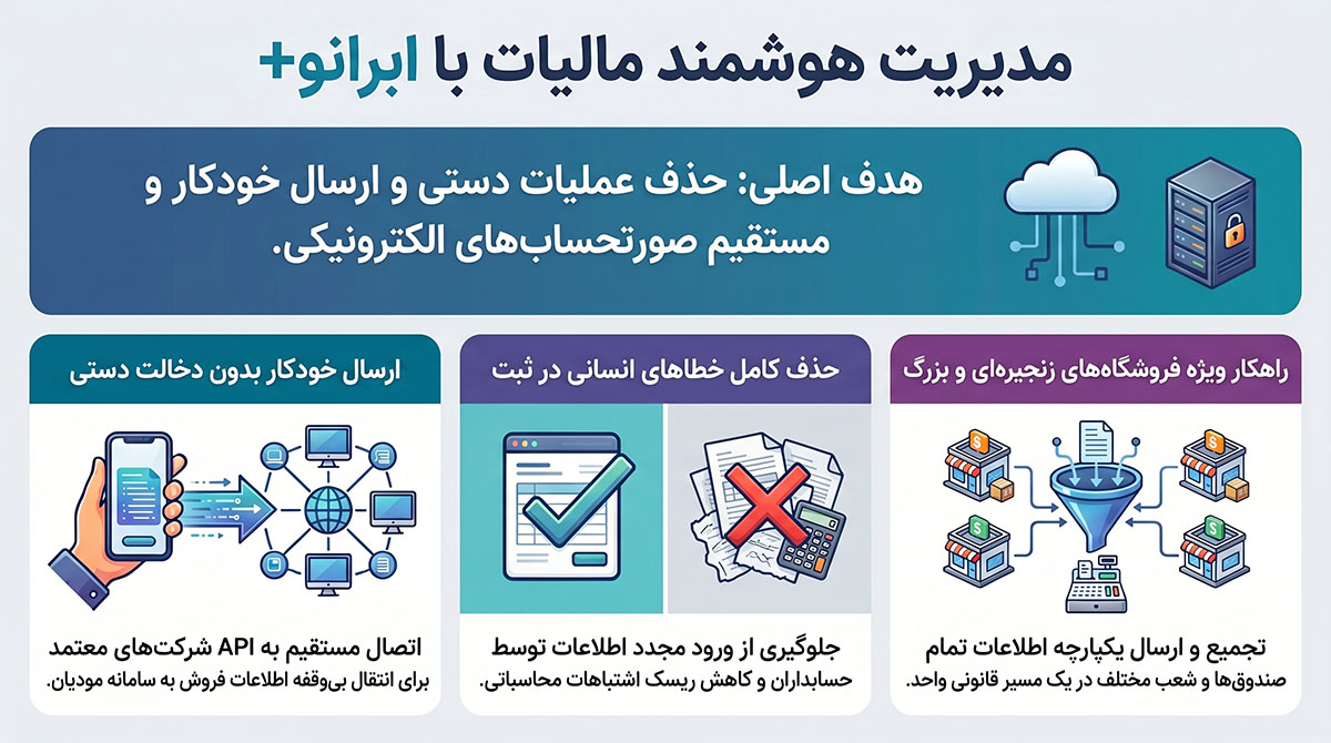 رابط نرم افزاری با شرکت معتمد مالیاتی