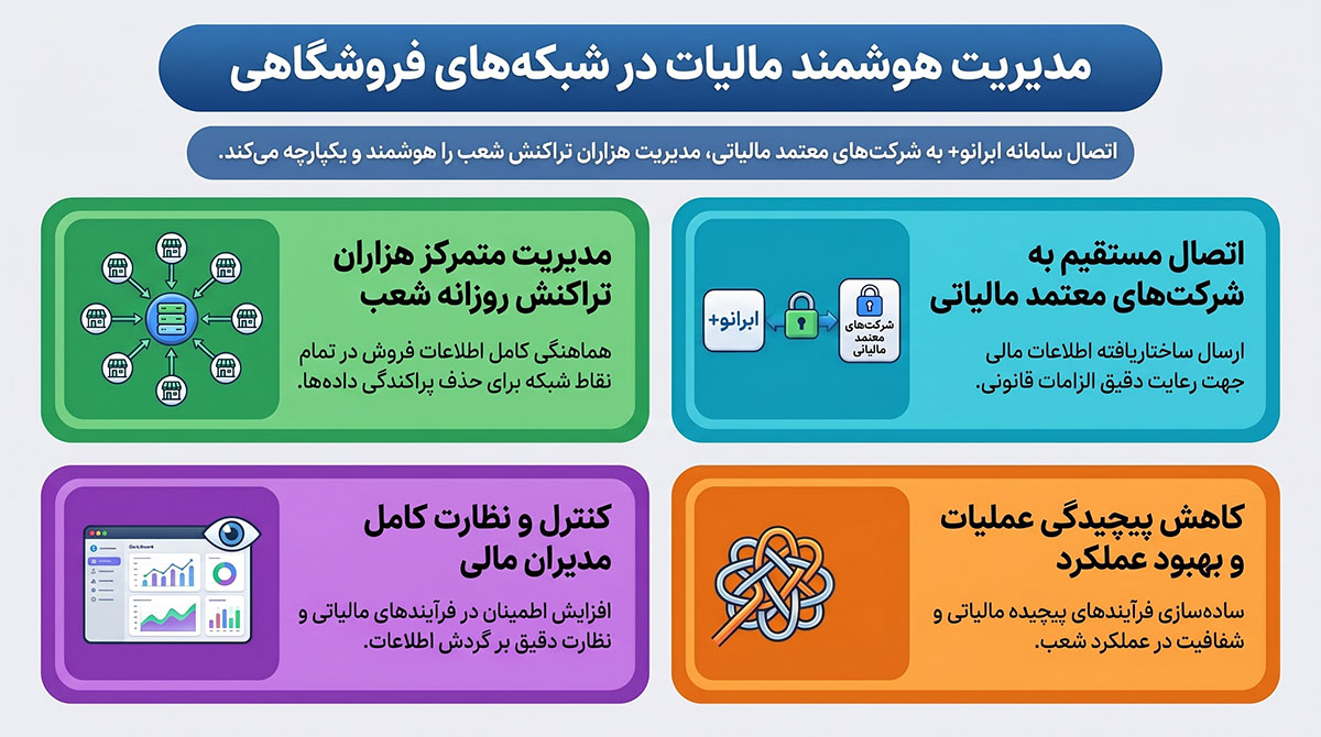 رابط نرم افزاری با شرکت معتمد مالیاتی