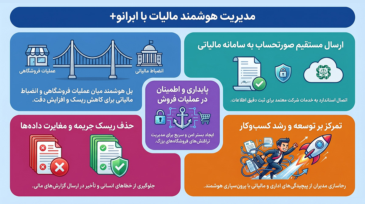 رابط نرم افزاری با شرکت معتمد مالیاتی
