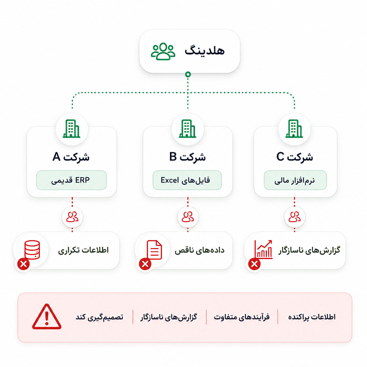 نرم افزار مدیریت یکپارچه و سازمانی کسب و کارهای زنجیره ای
