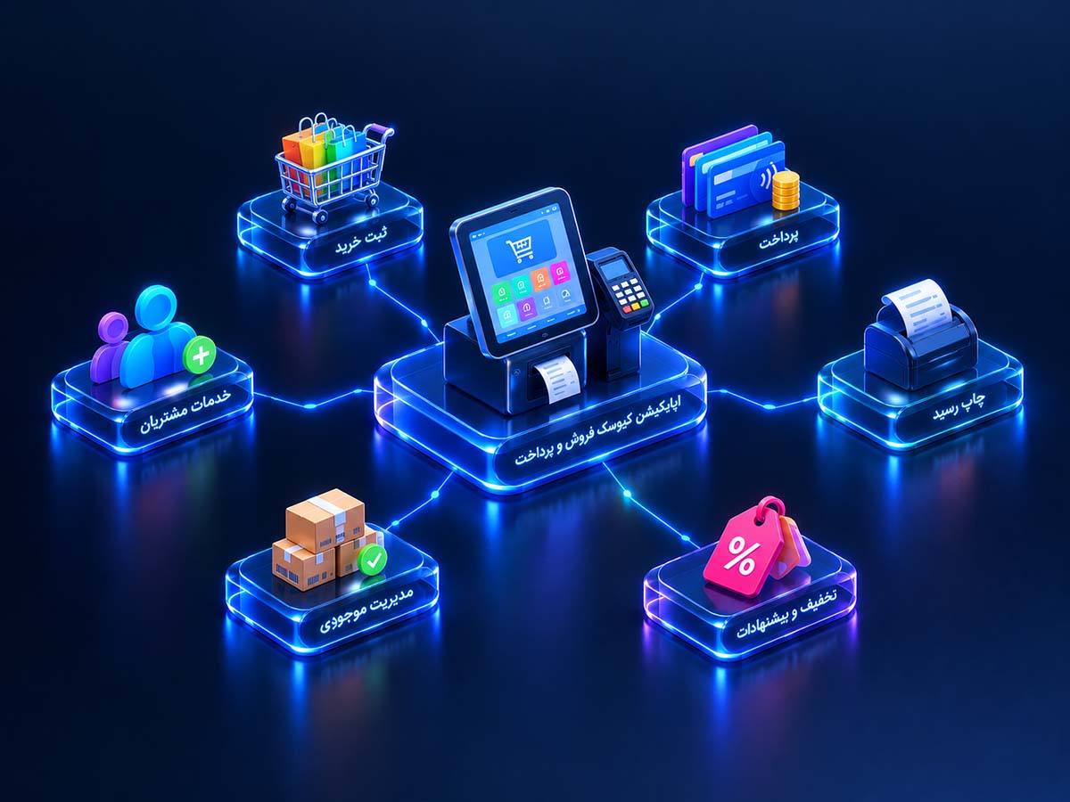 اپلیکیشن کیوسک فروش و پرداخت ابرانو+