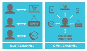 بازاریابی کانال یکپارچه یا OMNI CHANNEL