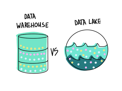 تفاوت میان انبار داده و دریاچه داده